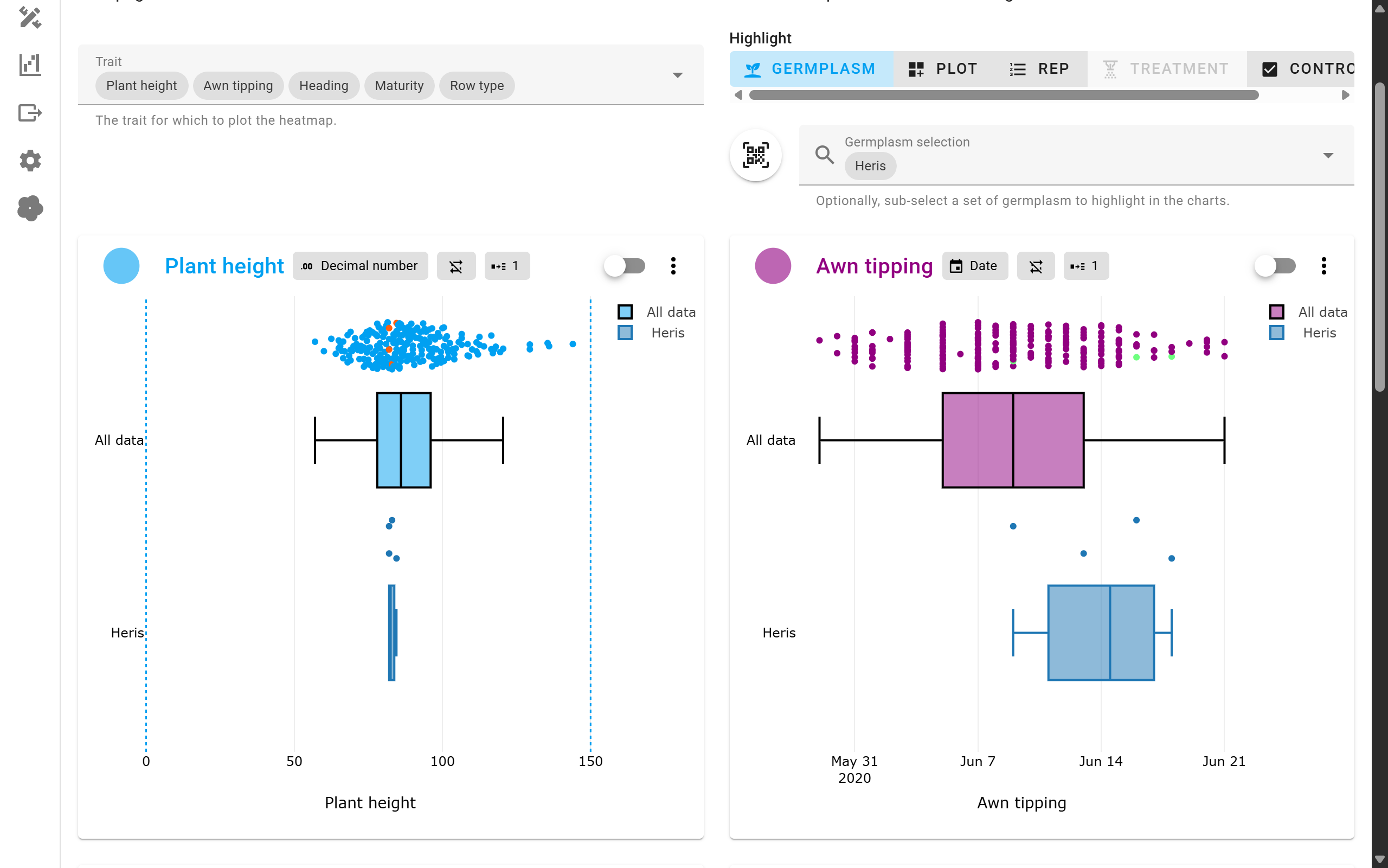 Trait statistics visualization by germplasm