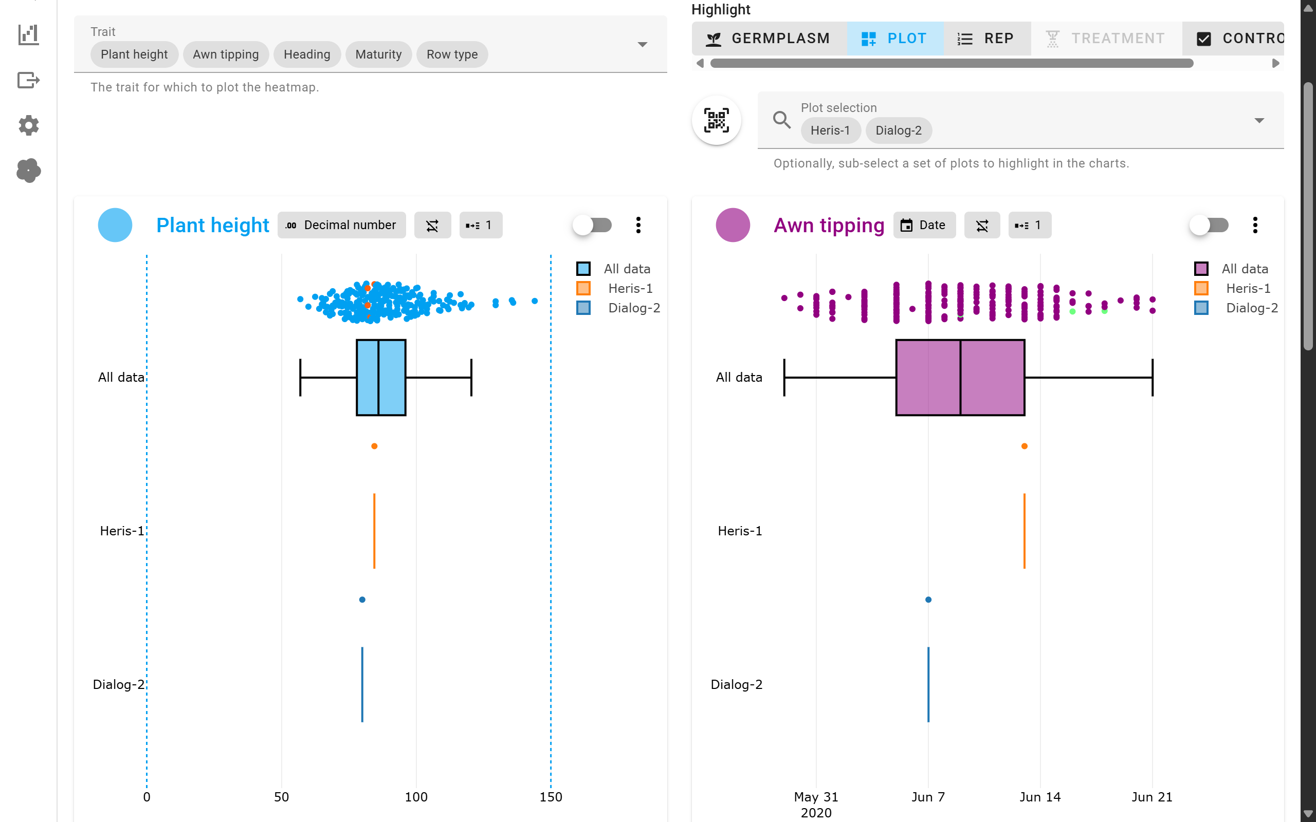 Trait statistics visualization by plot