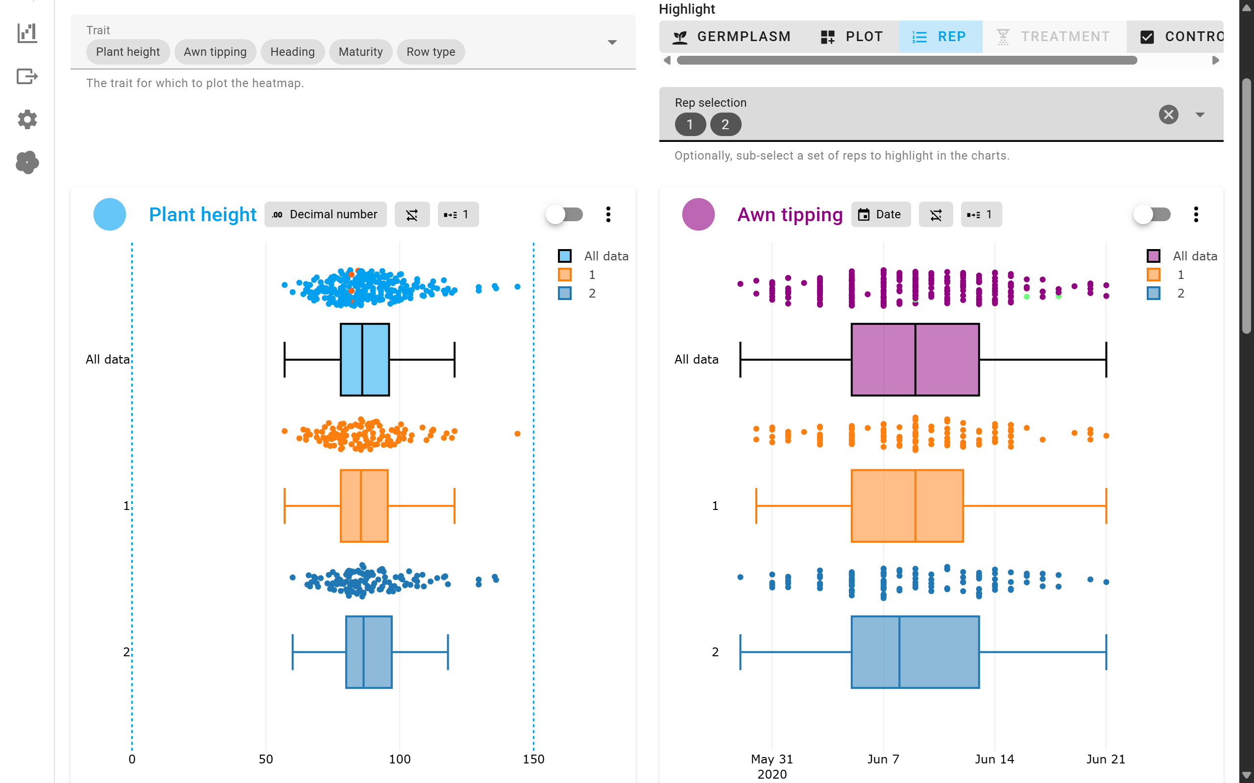 Trait statistics visualization by rep