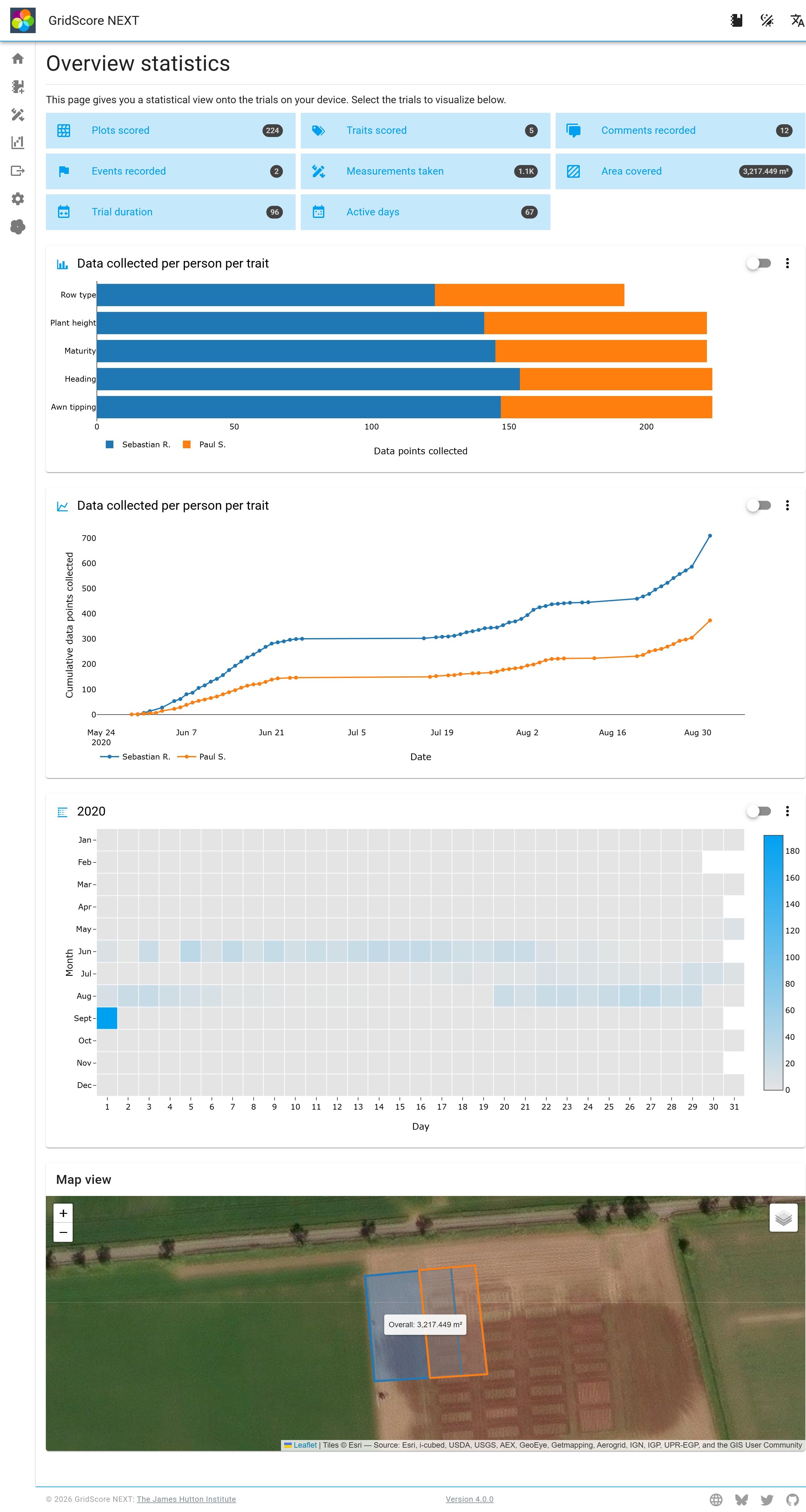 Trial overview statistics